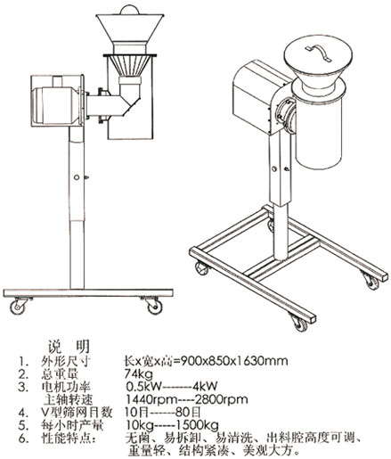 DZ錐形整粒機.jpg