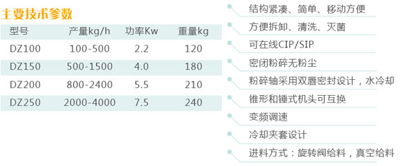 DZ錐形整粒機.jpg