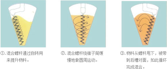 無菌原料的粉碎、輸送、混合、稱量、隔--離、分裝系統(tǒng).png