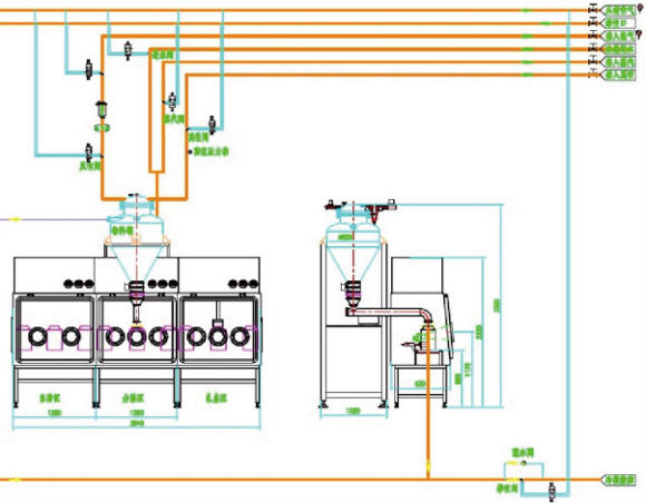 無菌原料的粉碎、輸送、混合、稱量、隔--離、分裝系統(tǒng).png