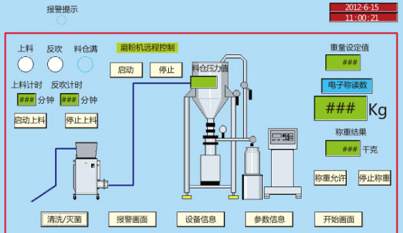 無菌原料的粉碎、輸送、混合、稱量、隔--離、分裝系統(tǒng).png