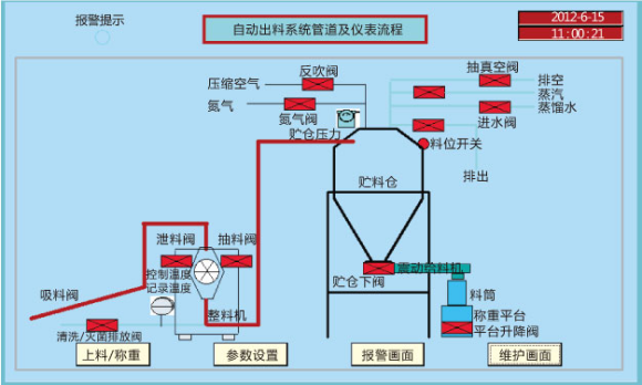 無菌原料的粉碎、輸送、混合、稱量、隔--離、分裝系統(tǒng).png