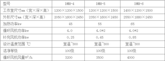 DMH干熱滅菌柜.png